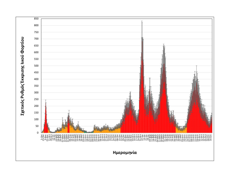 Θεσσαλονίκη: Το ιικό φορτίο των λυμάτων αυξάνεται, αλλά ο «Κένταυρος» δεν εντοπίζεται