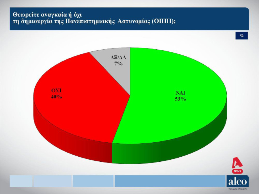 Δημοσκοπήσεις Marc - ALCO: Ενέργεια και ανατιμήσεις τα μεγαλύτερα προβλήματα του χειμώνα