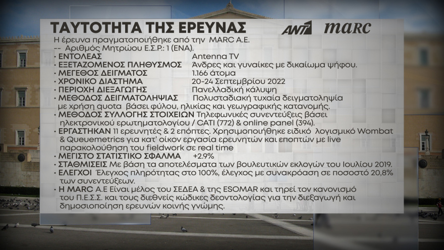 Δημοσκοπήσεις Marc - ALCO: Ενέργεια και ανατιμήσεις τα μεγαλύτερα προβλήματα του χειμώνα