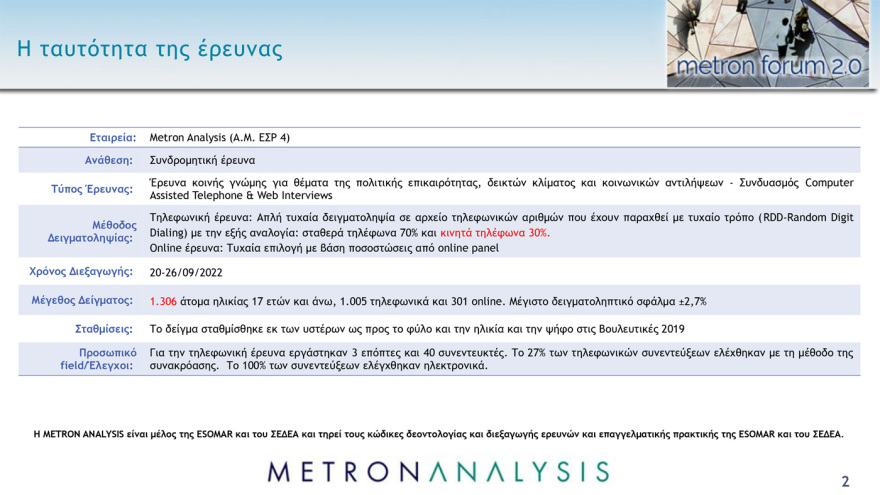 Γκάλοπ Metron Analysis: Στις 10,4  μονάδες η διαφορά της ΝΔ από τον ΣΥΡΙΖΑ στην εκτίμηση ψήφου  
