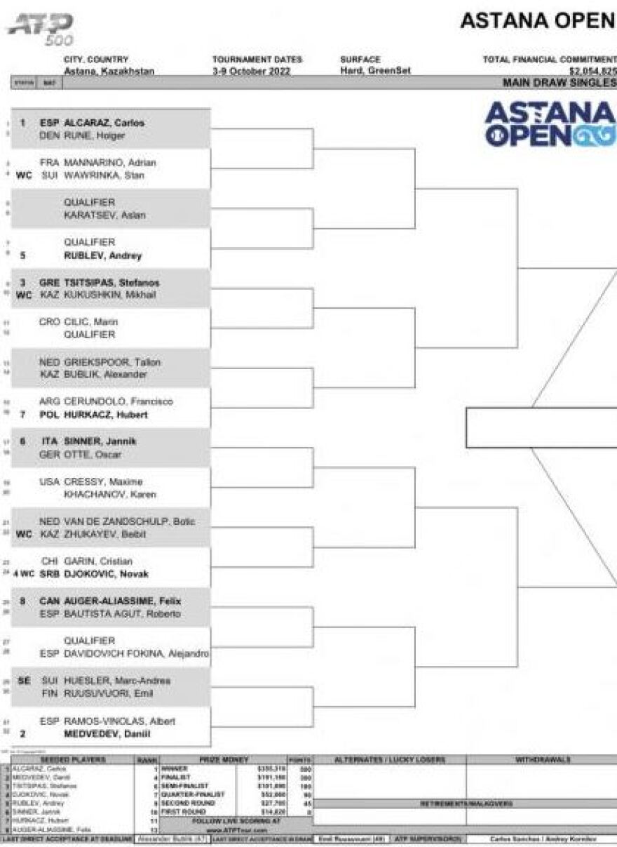 Στέφανος Τσιτσιπάς: Η κλήρωση του στην Αστάνα 