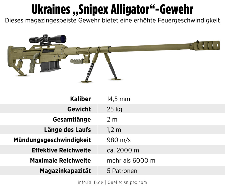 Ουκρανία: Ο «Αλιγάτορας» στη μάχη κατά της Ρωσίας - Το όπλο... τέρας των Ουκρανών