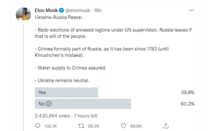 Έλον Μασκ: Εξακολουθώ να υποστηρίζω σθεναρά την Ουκανία - Η κλιμάκωση του πολέμου δεν βοηθά κανέναν