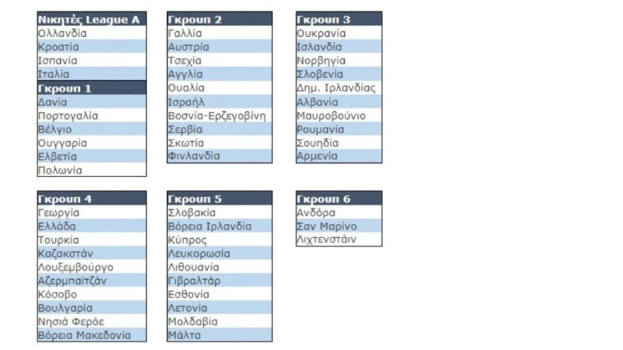 EURO 2024: Η ώρα της κλήρωσης για τους προκριματικούς ομίλους και την Ελλάδα