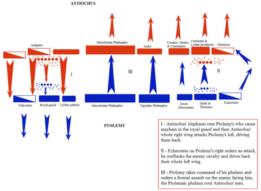 Η άγνωστη μάχη της Ραφίας το 217 π.Χ: H μεγαλύτερη σύγκρουση της ελληνιστικής εποχής