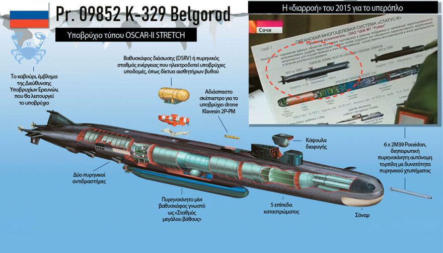 Πόλεμος στην Ουκρανία: Ο «Ποσειδώνας» του Πούτιν και η απειλή για πυρηνικό τσουνάμι