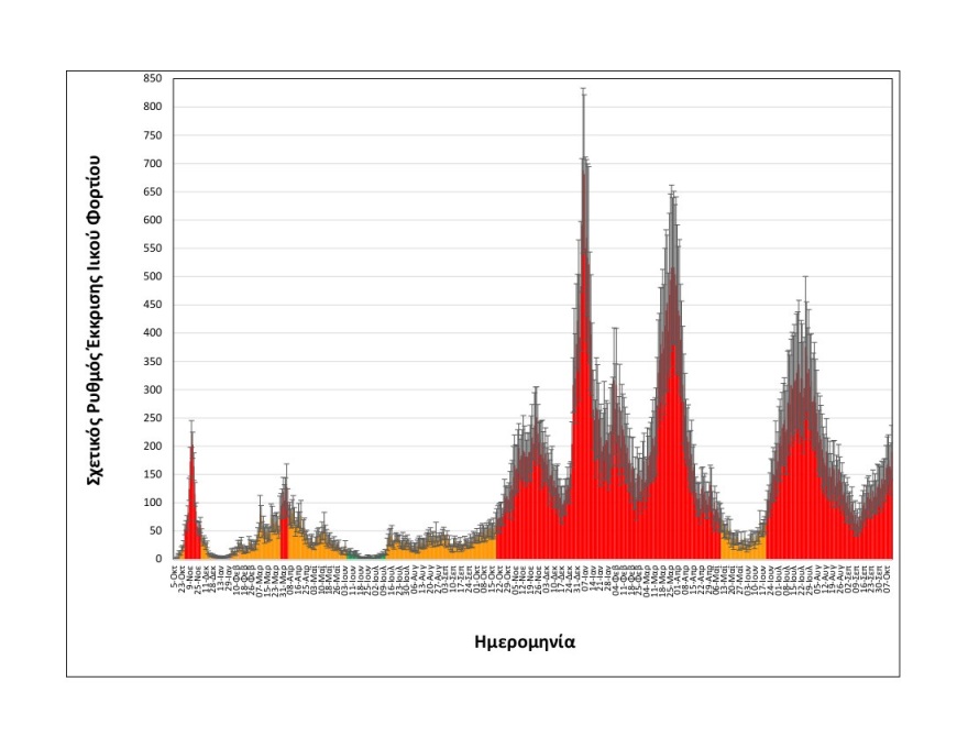 Θεσσαλονίκη: Ήπια αύξηση του ιικού φορτίου των λυμάτων