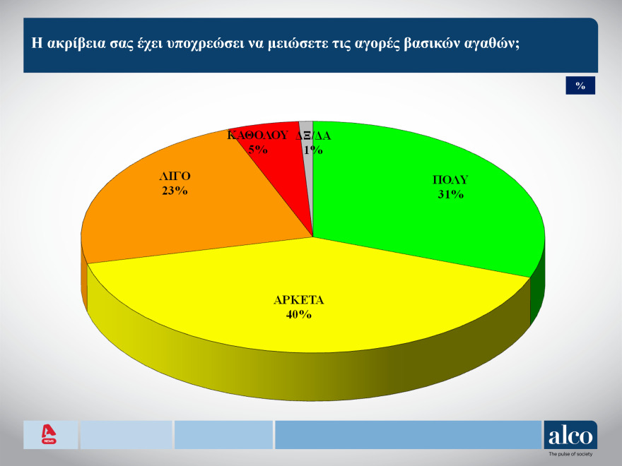 Δημοσκόπηση ALCO: Ανοίγει η ψαλίδα, στις 8,3 μονάδες η διαφορά ΝΔ - ΣΥΡΙΖΑ