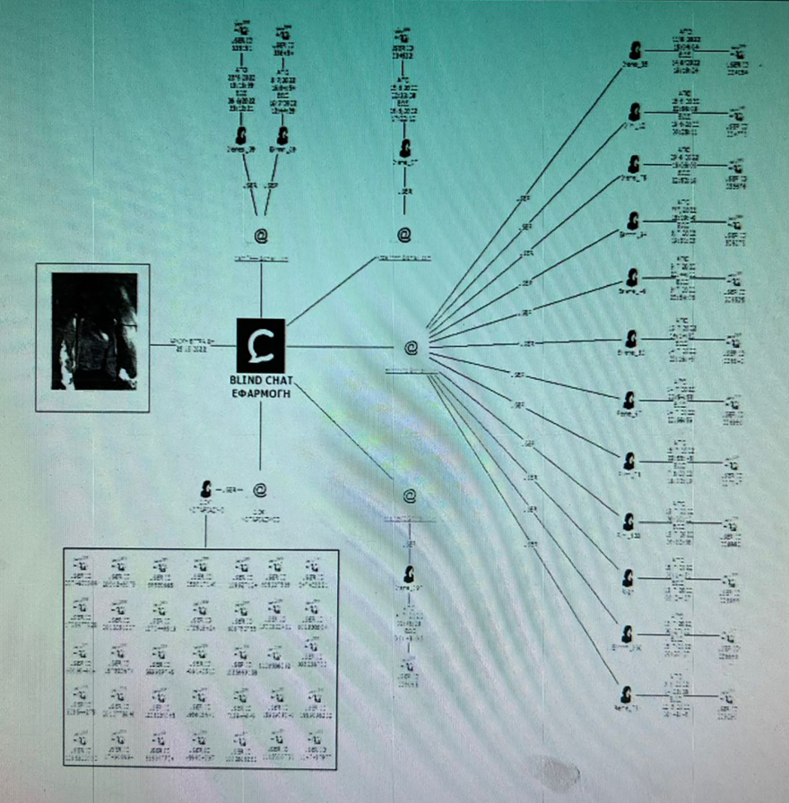 Βιασμός 12χρονης: 51 προφίλ είχε φτιάξει ο Μίχος στο Blindchat για τη 12χρονη - Ζητούσε έως 230 ευρώ από τους επίδοξους βιαστές