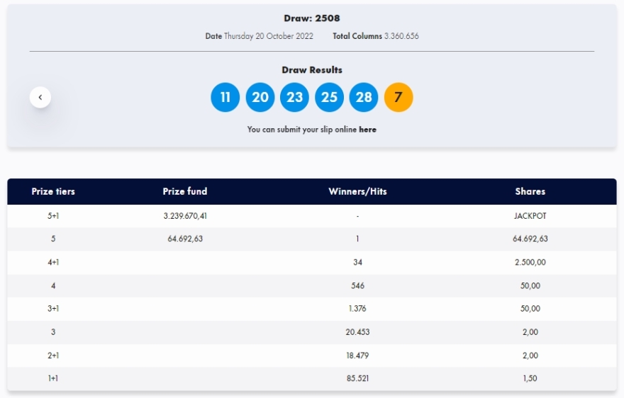 Τζακ ποτ στην κλήρωση του Τζόκερ - Δείτε τους αριθμούς