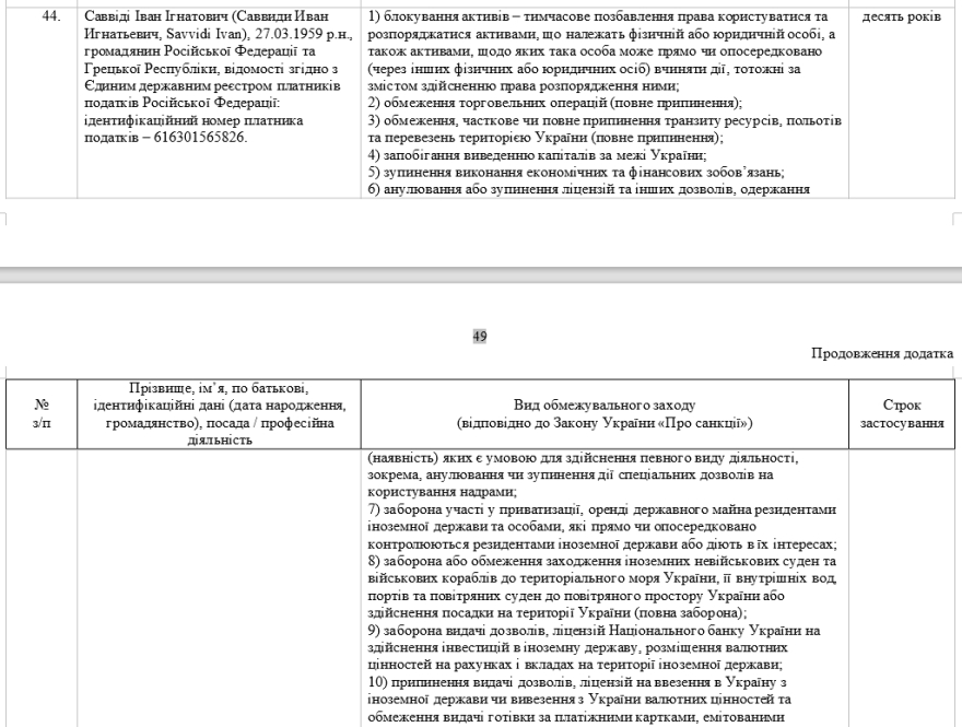 Ουκρανικά ΜΜΕ: Κυρώσεις σε 2.500 Ρώσους, ανάμεσά τους και ο Ιβάν Σαββίδης 