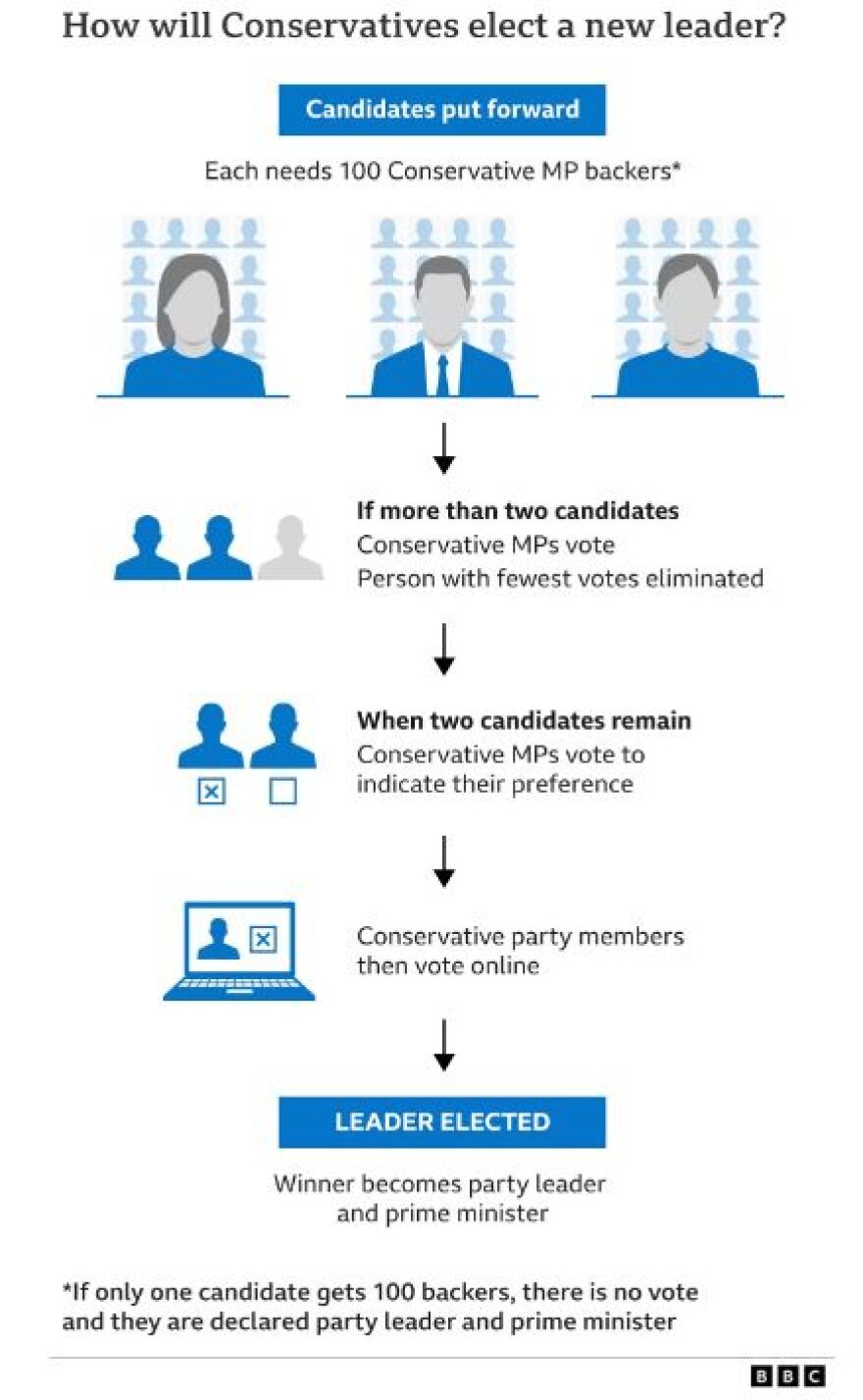 Πώς το ’χασαν έτσι  οι Εγγλέζοι; Αλλάζουν τρεις πρωθυπουργούς μέσα σε τρεις μήνες