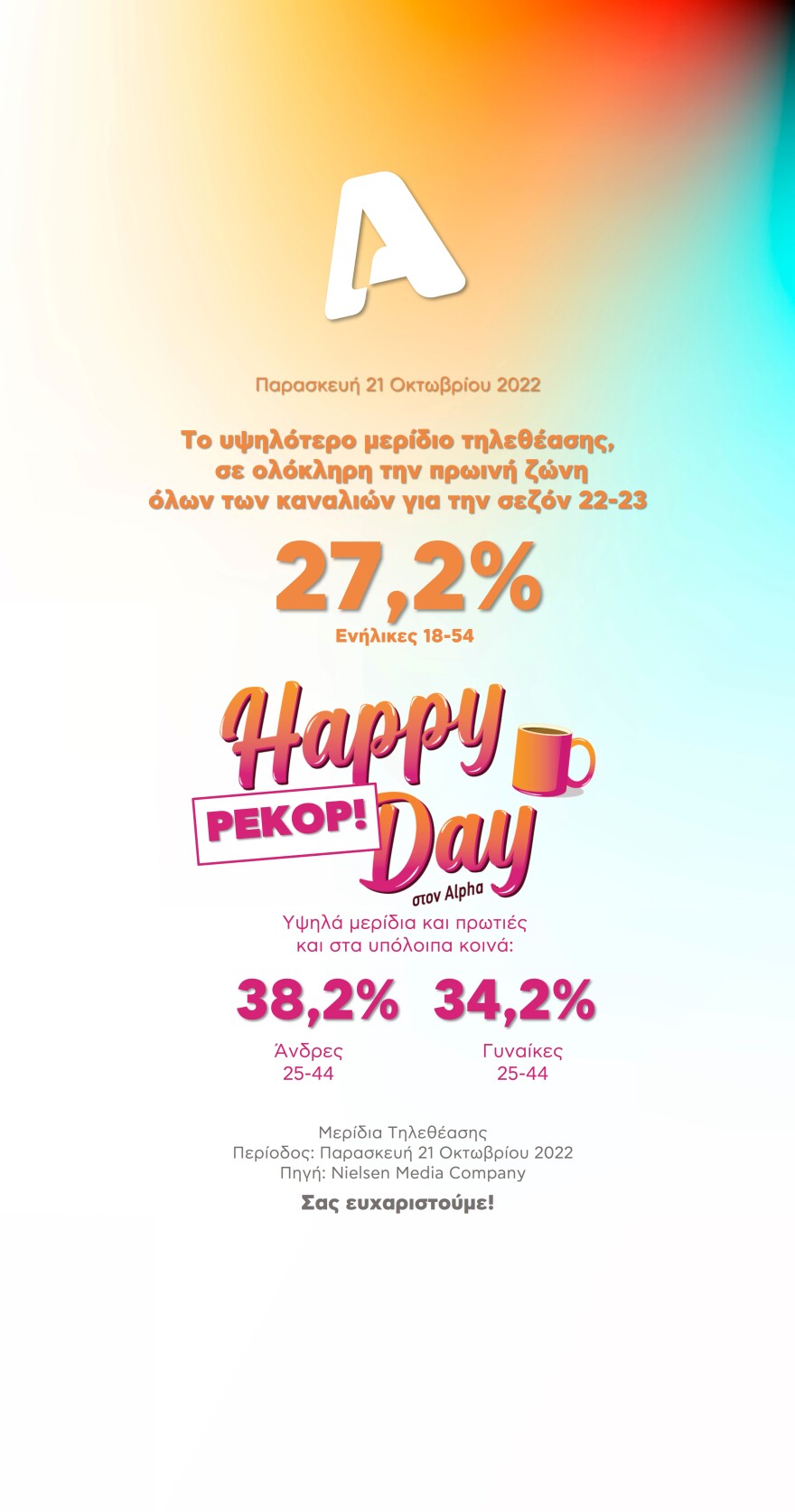 Happy Day: Ρεκόρ τηλεθέασης για την εκπομπή του Alpha