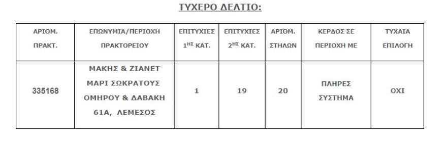 Τζόκερ: Στην Κύπρο το τυχερό δελτίο των 4,3 εκατ. ευρώ