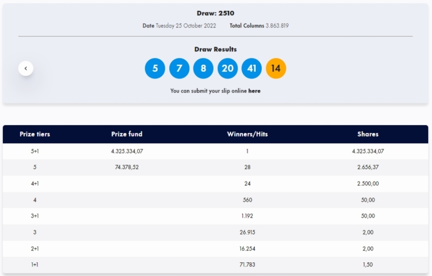 Τζόκερ: Στην Κύπρο το τυχερό δελτίο των 4,3 εκατ. ευρώ