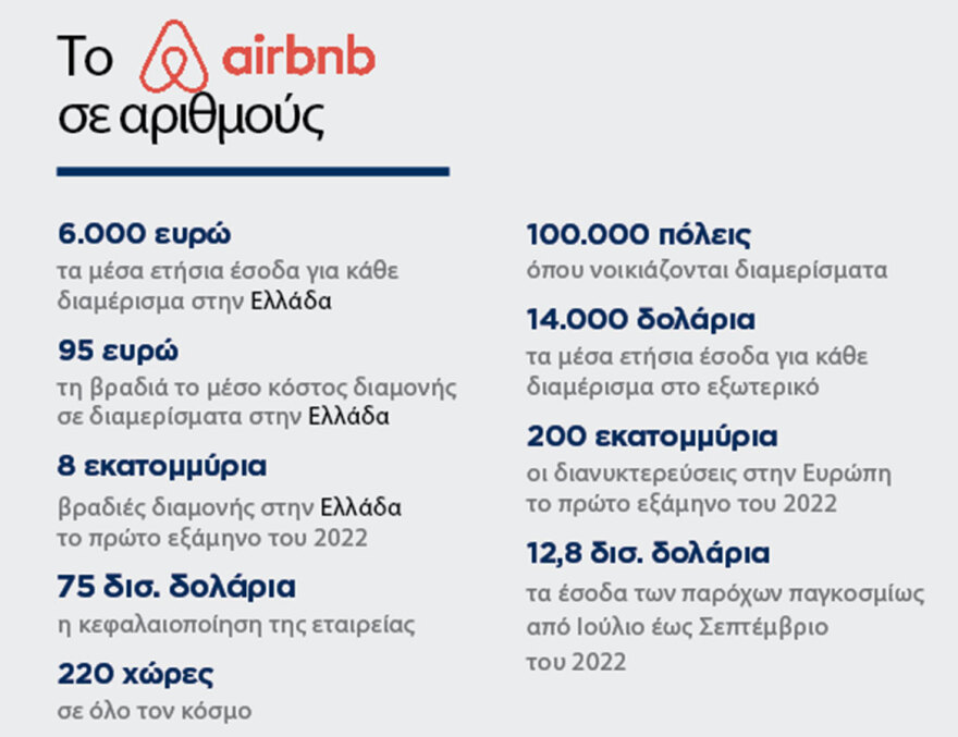 15 χρόνια Airbnb: H νεοχίπικη ιδέα που άλλαξε την αγορά ακινήτων