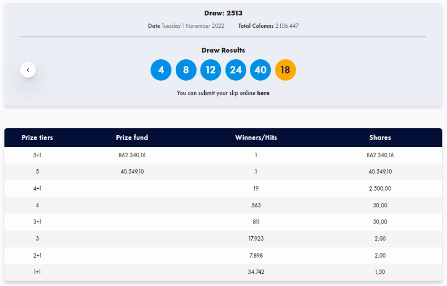 Ένας τυχερός στην κλήρωση του Τζόκερ - Δείτε τους αριθμούς
