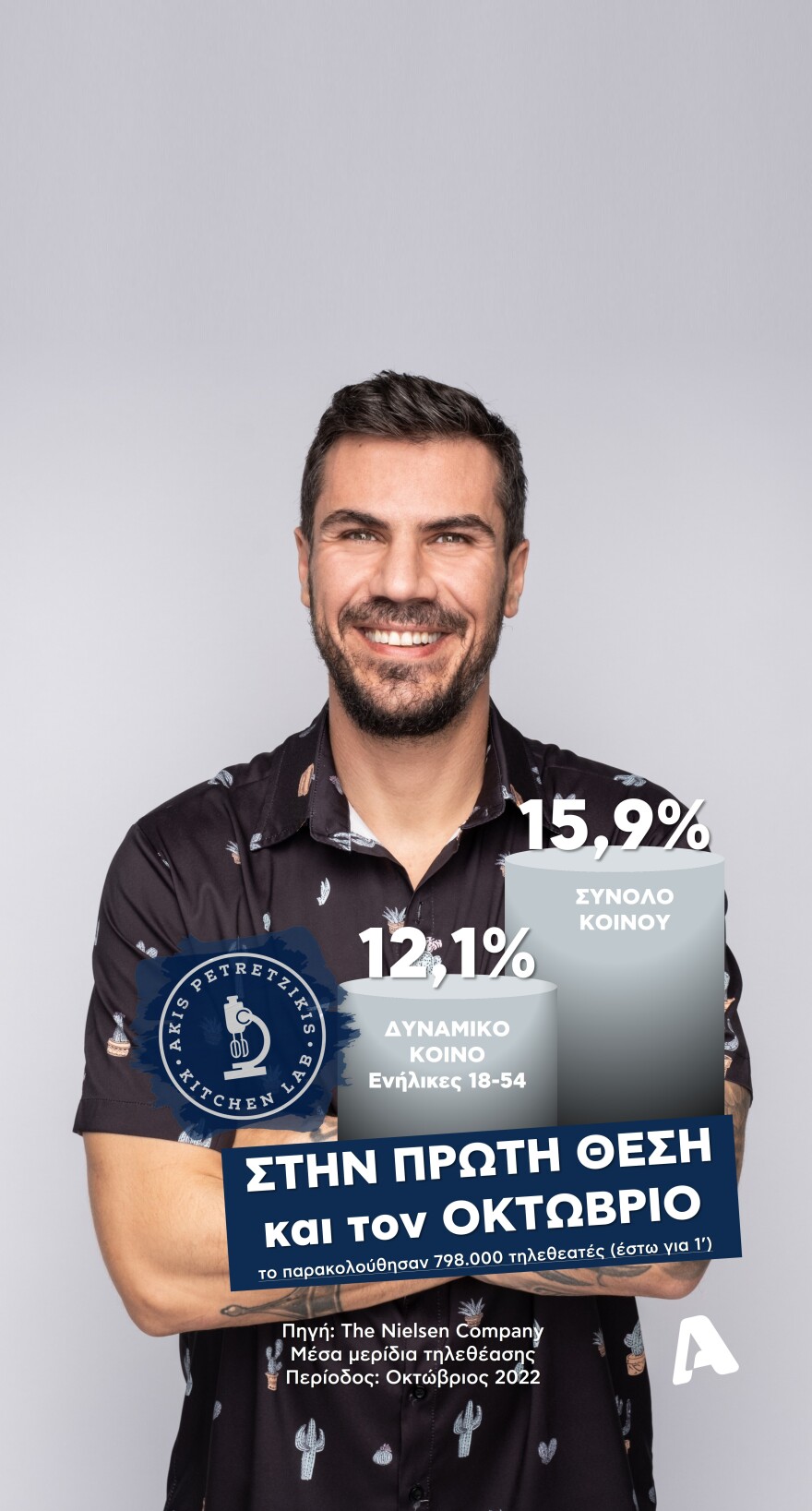 Alpha: Σημείωσε υψηλά ποσοστά τηλεθέασης τον Οκτώβριο