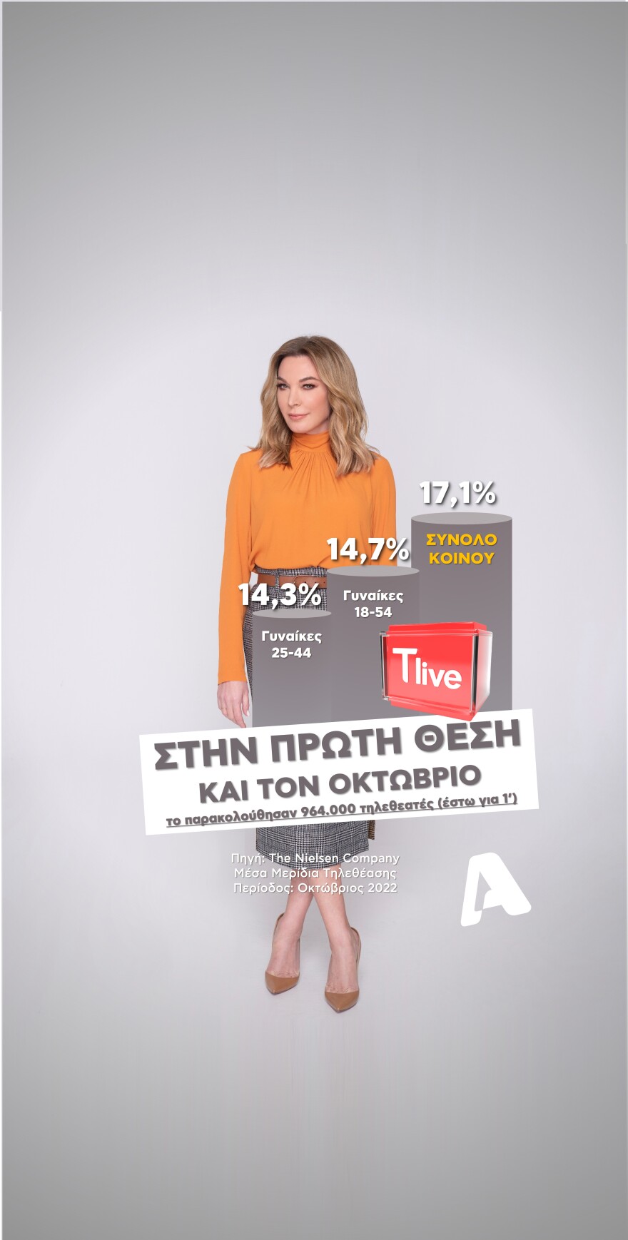 Alpha: Σημείωσε υψηλά ποσοστά τηλεθέασης τον Οκτώβριο