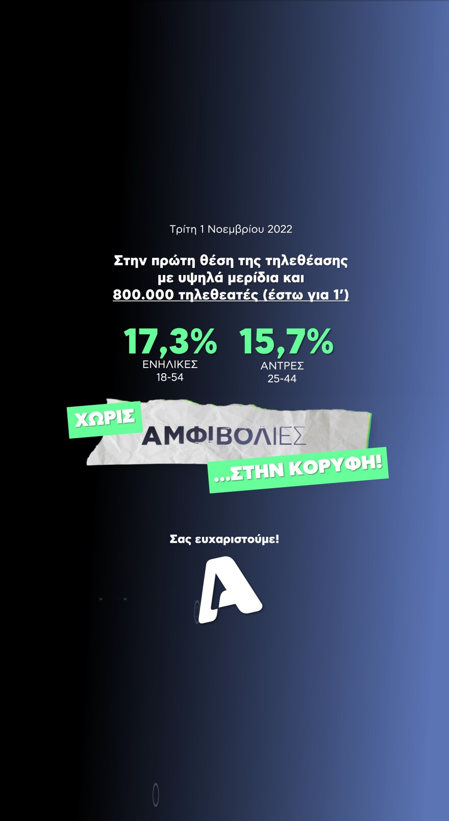 Αμφιβολίες: Βρέθηκαν στην κορυφή της τηλεθέασης 