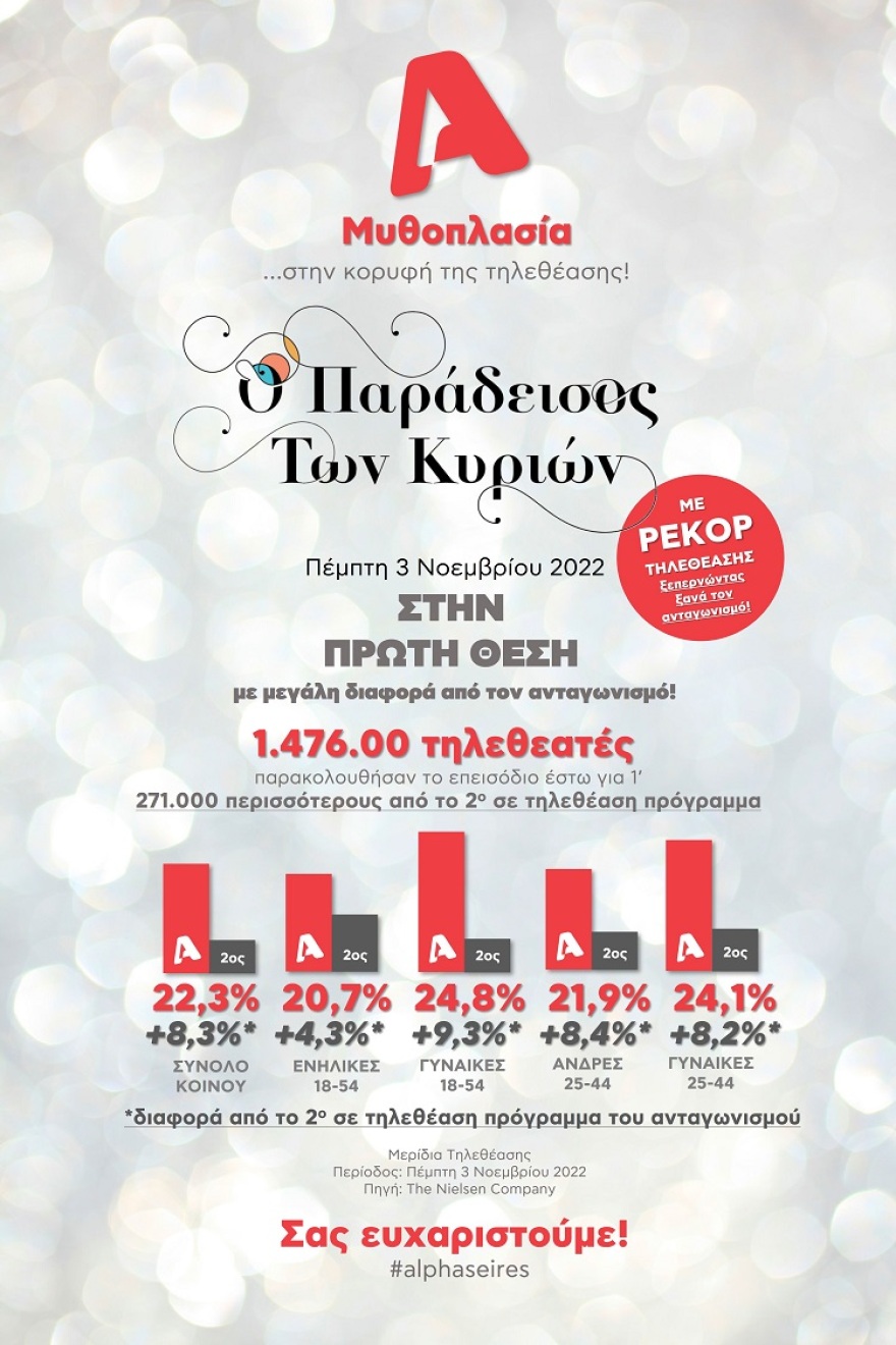 Ο «Παράδεισος των κυριών» έκανε ρεκόρ τηλεθέασης