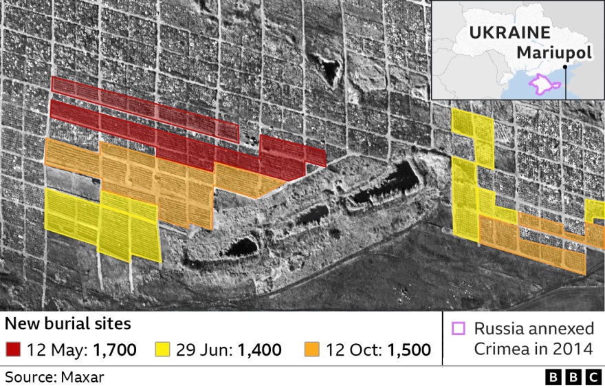 Ουκρανία: Πάνω από 1.500 νέους τάφους στη Μαριούπολη «δείχνουν» δορυφορικές εικόνες