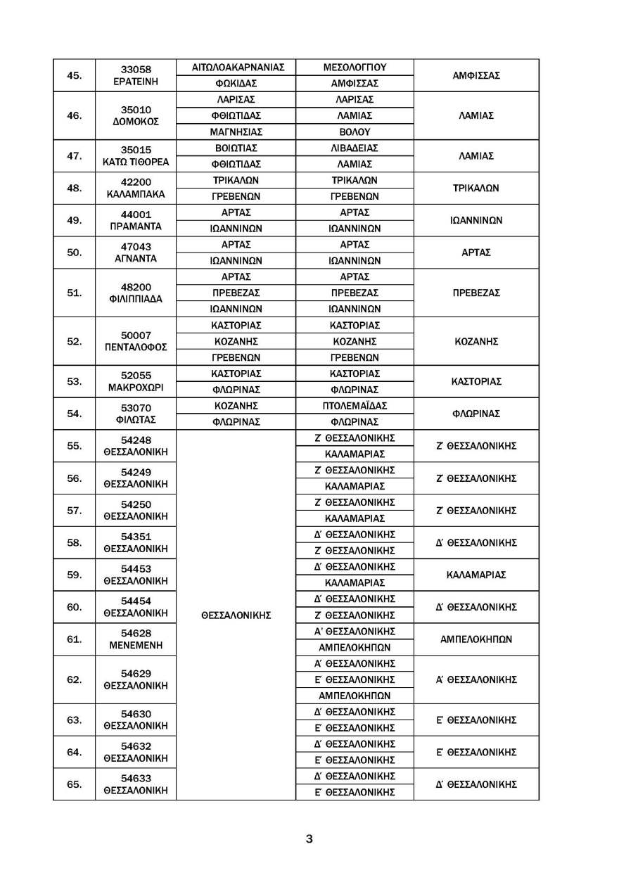 ΑΑΔΕ: Αντιστοίχιση Ταχυδρομικού Κωδικού σε ΔΟΥ - Δείτε τους πίνακες