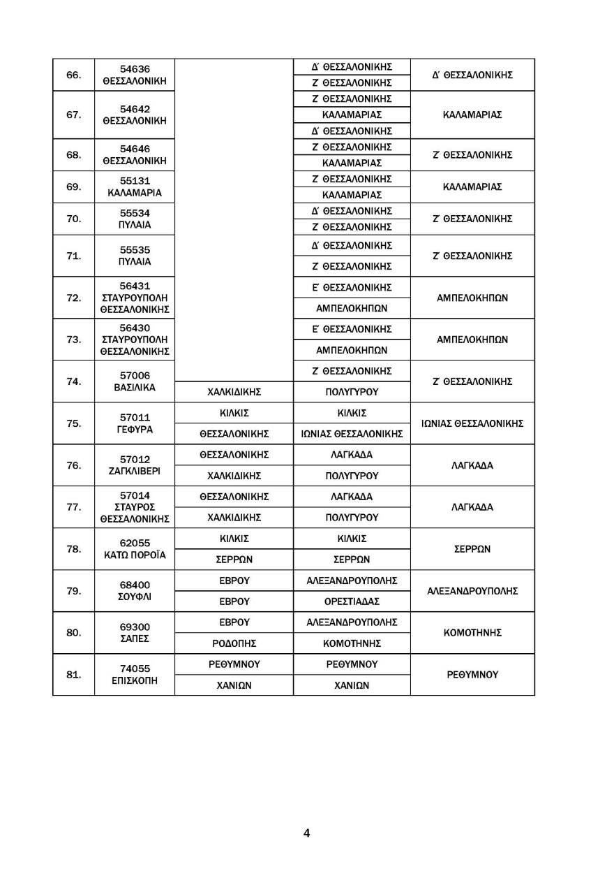 ΑΑΔΕ: Αντιστοίχιση Ταχυδρομικού Κωδικού σε ΔΟΥ - Δείτε τους πίνακες