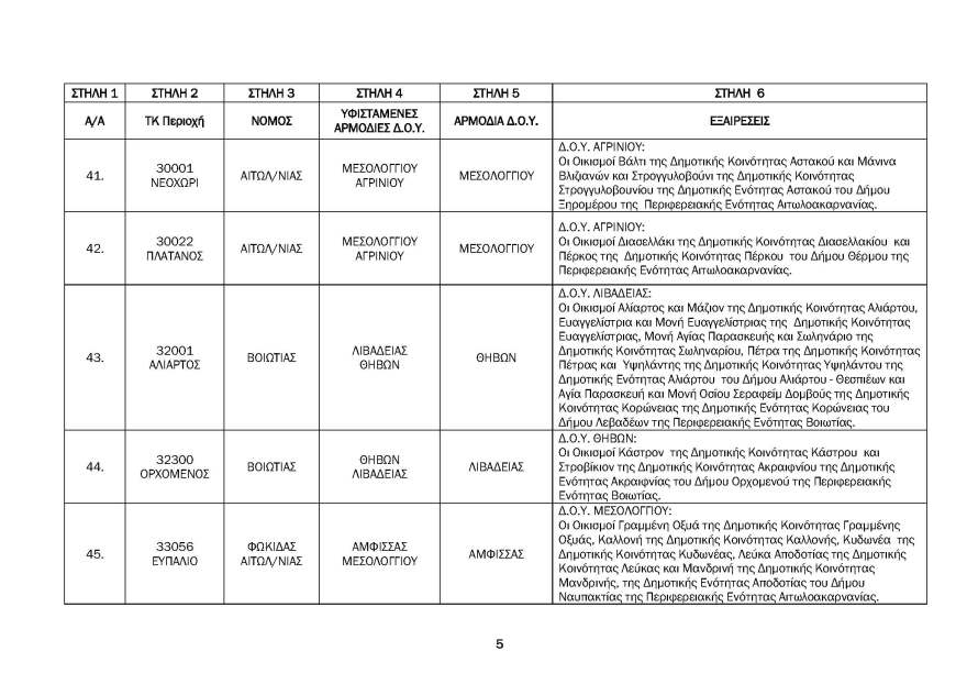 ΑΑΔΕ: Αντιστοίχιση Ταχυδρομικού Κωδικού σε ΔΟΥ - Δείτε τους πίνακες