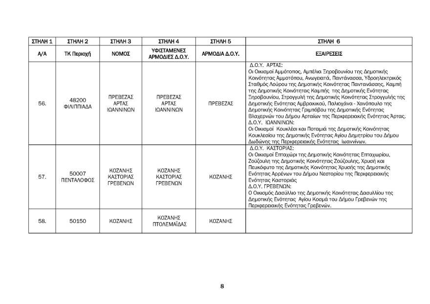 ΑΑΔΕ: Αντιστοίχιση Ταχυδρομικού Κωδικού σε ΔΟΥ - Δείτε τους πίνακες