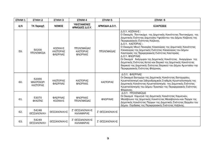 ΑΑΔΕ: Αντιστοίχιση Ταχυδρομικού Κωδικού σε ΔΟΥ - Δείτε τους πίνακες