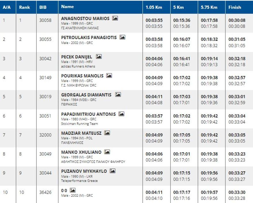 39ος Μαραθώνιος: Άνοιξε σήμερα η «αυλαία» - Οι νικητές στα 10 χλμ (φωτογραφίες)