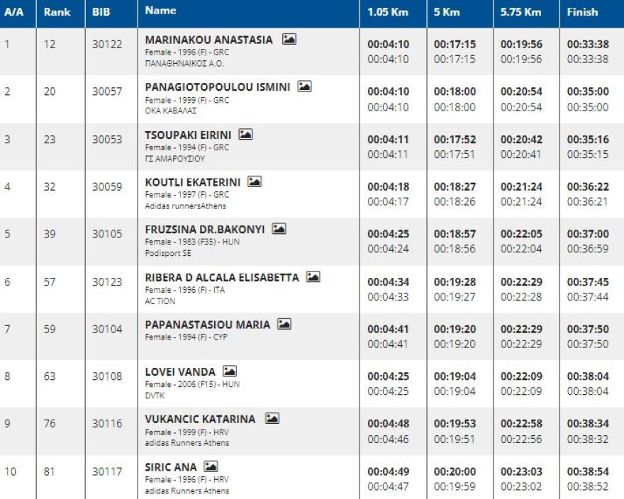 39ος Μαραθώνιος: Άνοιξε σήμερα η «αυλαία» - Οι νικητές στα 10 χλμ (φωτογραφίες)