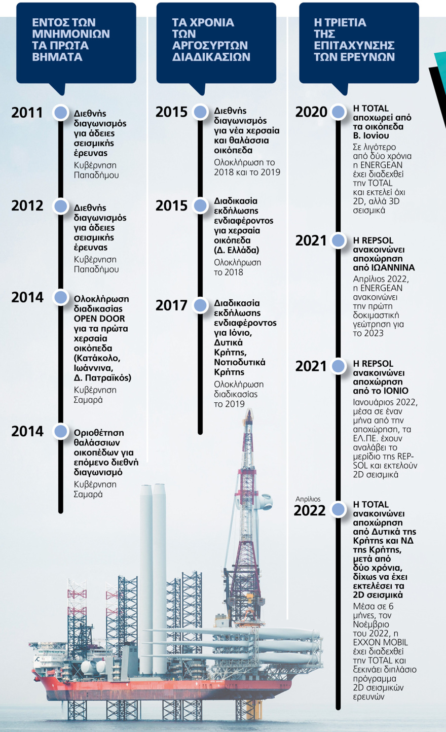Η Ελλάδα μπαίνει στον ενεργειακό χάρτη με κοιτάσματα για καύσιμα 30 χρόνων