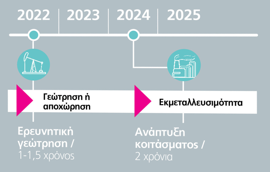 Η Ελλάδα μπαίνει στον ενεργειακό χάρτη με κοιτάσματα για καύσιμα 30 χρόνων