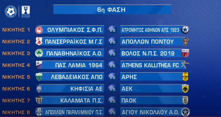 Κύπελλο ποδοσφαίρου: Χωρίς ντέρμπι στους «16», ματσάρες στους «8»