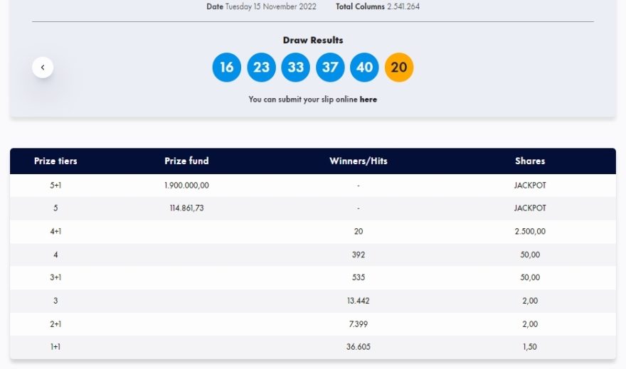 Νέο τζακ ποτ στο Τζόκερ - €2,2 εκατομμύρια μοιράζει την Πέμπτη