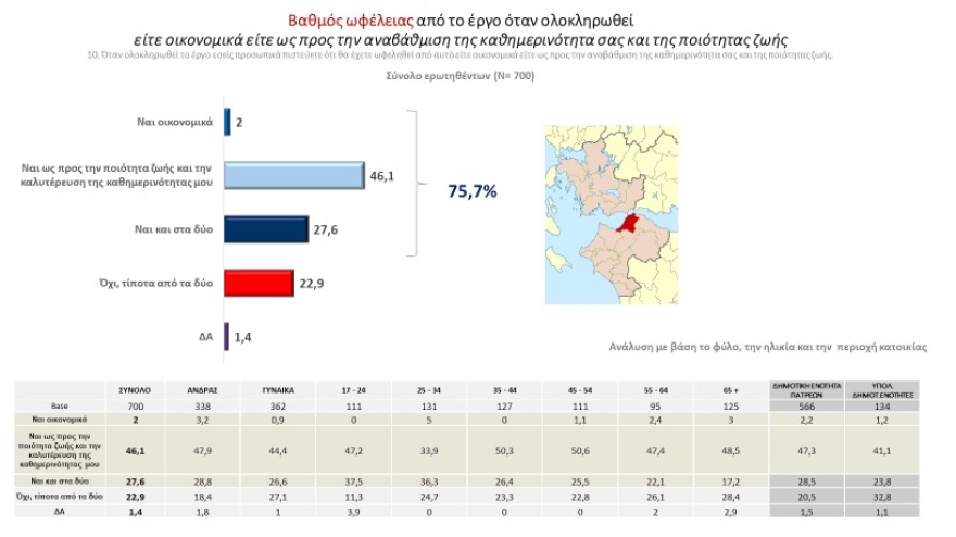 Πάτρα: Έργο με σημαντικό αναπτυξιακό αποτύπωμα η σιδηροδρομική σύνδεση του Ρίου με το λιμάνι