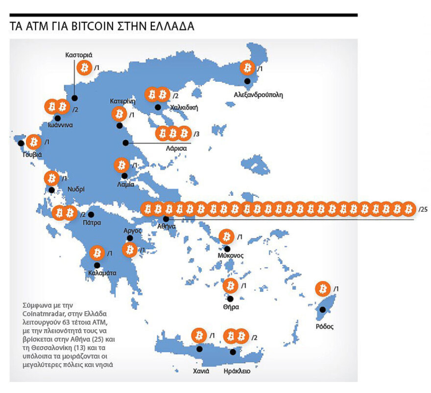 Κρυπτονομίσματα: Τι πρέπει να γνωρίζετε - Ποιοι κέρδισαν και ποιοι χάνουν