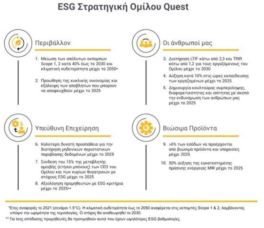 Υπεύθυνο επιχειρείν για τους ανθρώπους και τον πλανήτη