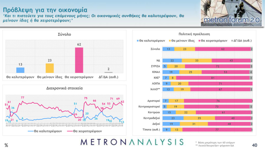 Κυριάκος Μητσοτάκης: Βάζει μπροστά την οικονομία στο υπουργικό συμβούλιο - Σκηνικό πολιτικής κυριαρχίας της ΝΔ