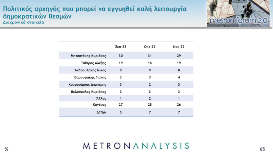 Κυριάκος Μητσοτάκης: Βάζει μπροστά την οικονομία στο υπουργικό συμβούλιο - Σκηνικό πολιτικής κυριαρχίας της ΝΔ