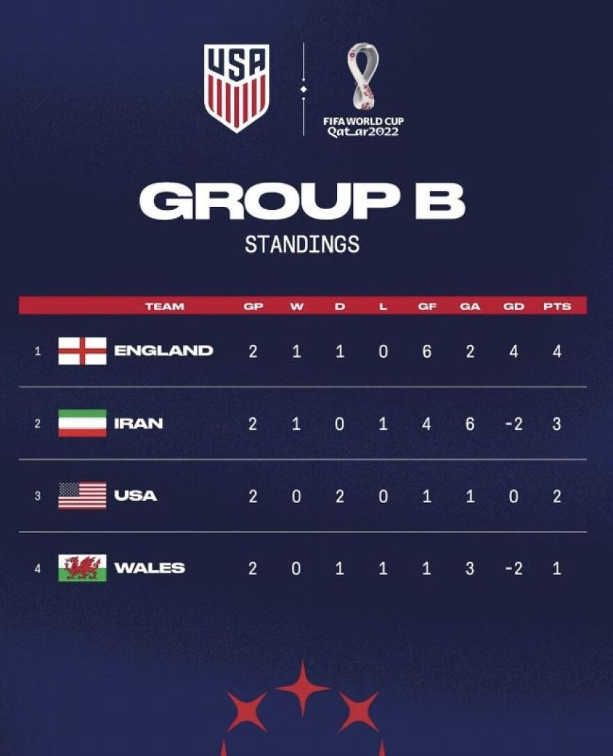 Μουντιάλ 2022: Η ομοσπονδία των ΗΠΑ αφαίρεσε το έμβλημα από τη σημαία του Ιράν! 