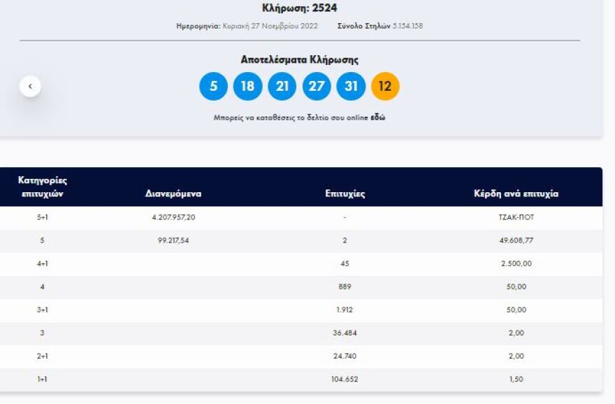 Τζόκερ: Τα αποτελέσματα της αποψινής κλήρωσης 