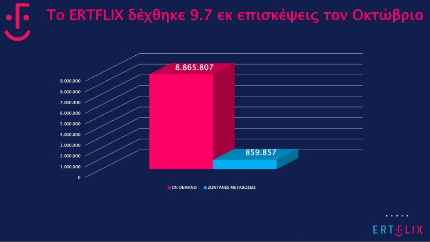 Η ΕΡΤ στην εποχή του... ERTFLIX - Πώς διαμορφώνονται τα νούμερα τηλεθέασης της δημόσιας τηλεόρασης