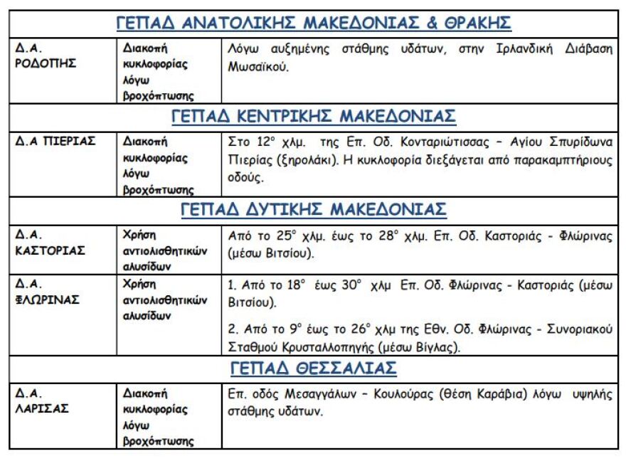 Αθηνών - Κορίνθου: Άγνωστο πότε θα αποκατασταθεί από την πτώση βράχων, λέει η Ολυμπία Οδός