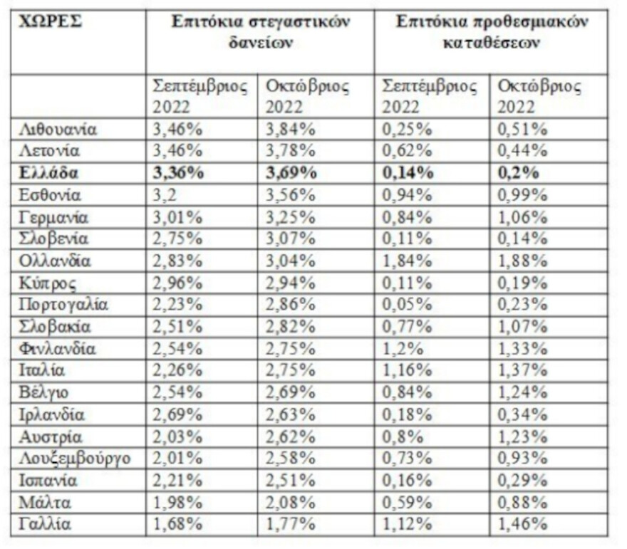 Οι 4 άξονες της κυβέρνησης για συμφωνία με τις τράπεζες σε δάνεια, καταθέσεις και προμήθειες