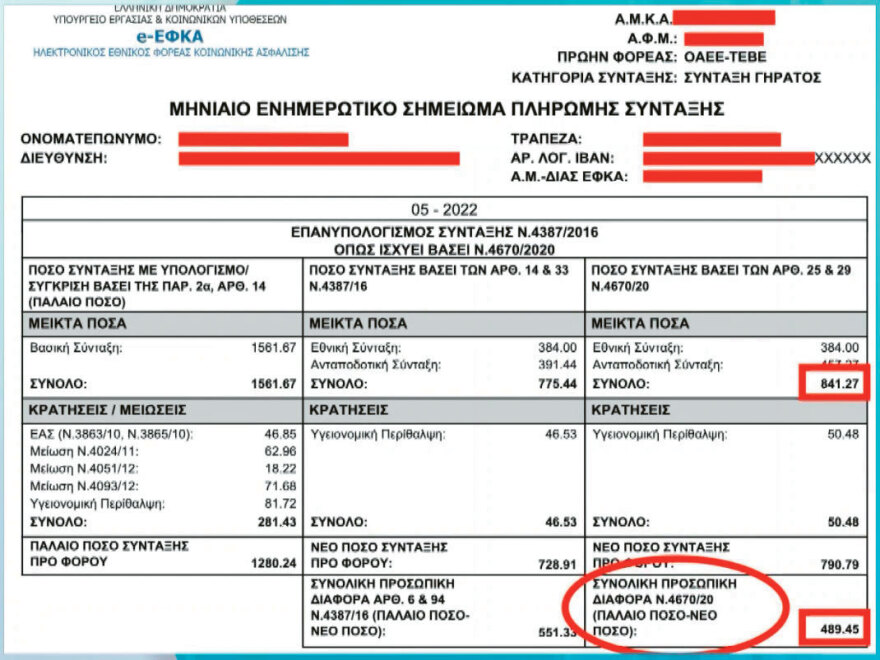 Ποιοι συνταξιούχοι θα πάρουν αύξηση και ποιοι όχι