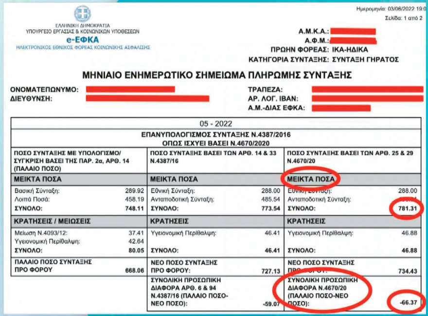 Ποιοι συνταξιούχοι θα πάρουν αύξηση και ποιοι όχι