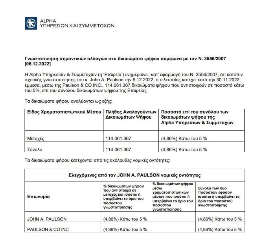Alpha Bank: Κύριος ιδιώτης μέτοχος η Reggeborgh